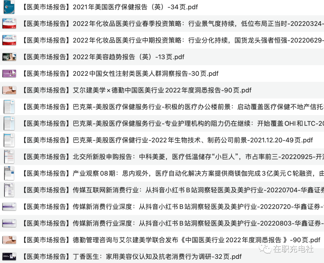 2022年醫美市場分析報告合集（100份），限免下載！